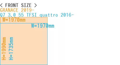 #GRANACE 2019- + Q7 3.0 55 TFSI quattro 2016-
